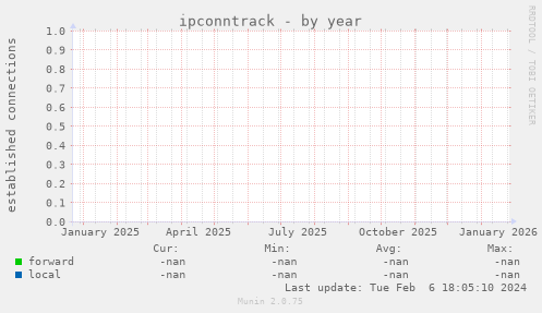 ipconntrack
